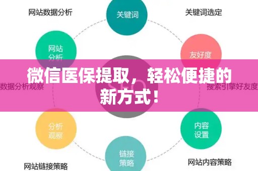 全国微信医保提取，轻松便捷的新方式！