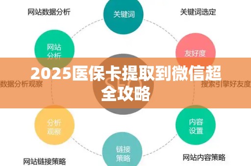 全国2025医保卡提取到微信超全攻略