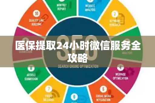 全国医保提取24小时微信服务全攻略